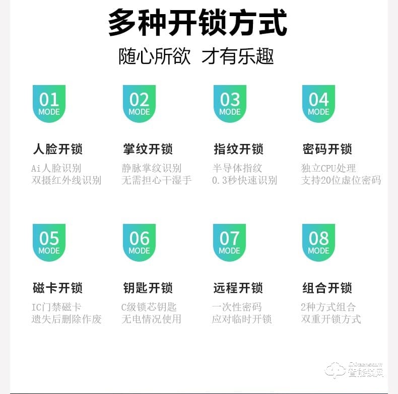 佰德龍智能鎖 Q10全自動人臉識別鎖刷臉鎖掌紋鎖