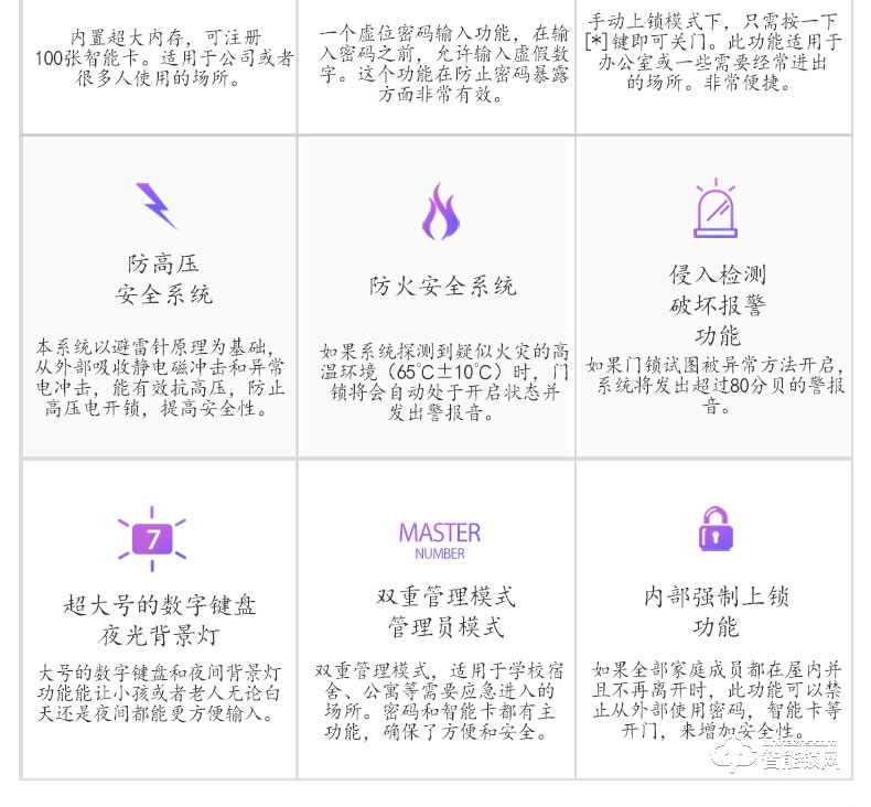 樂扣樂扣智能鎖 LR-315S防盜門鎖智能電子鎖