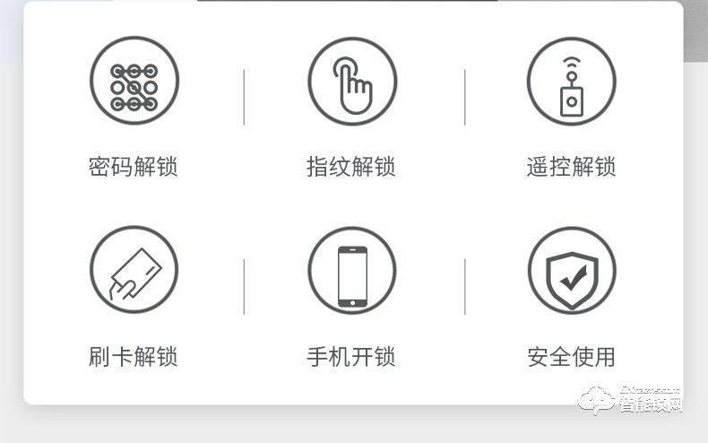 佐凱智能鎖 辦公室玻璃門禁鎖