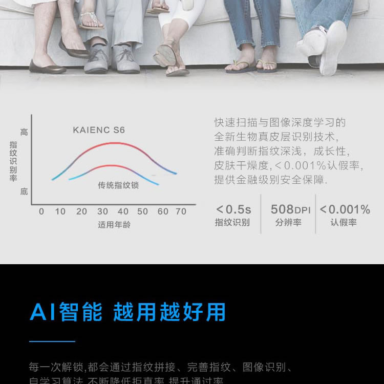 凱恩斯智能鎖 S6家居智能門防盜電子智能指紋鎖