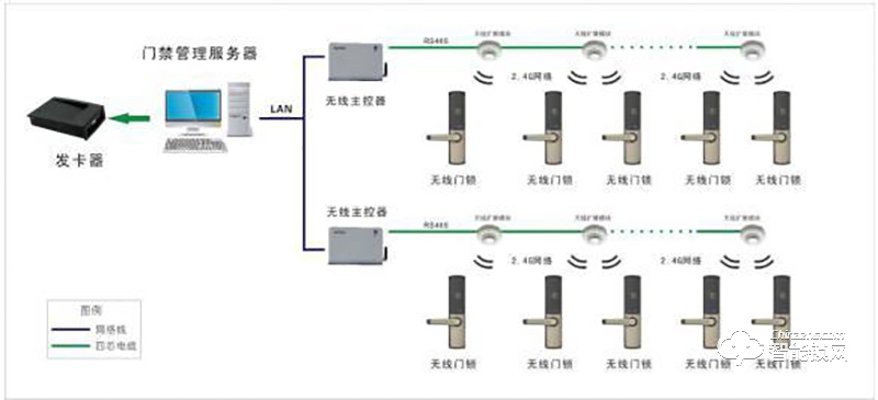 川源信息 網絡管理型智能指紋鎖