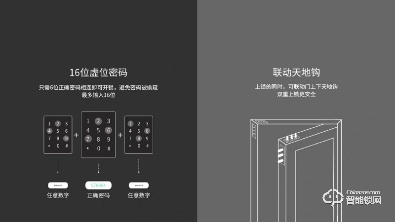 智喔喔智能鎖 小喔3 5G物聯網云鎖