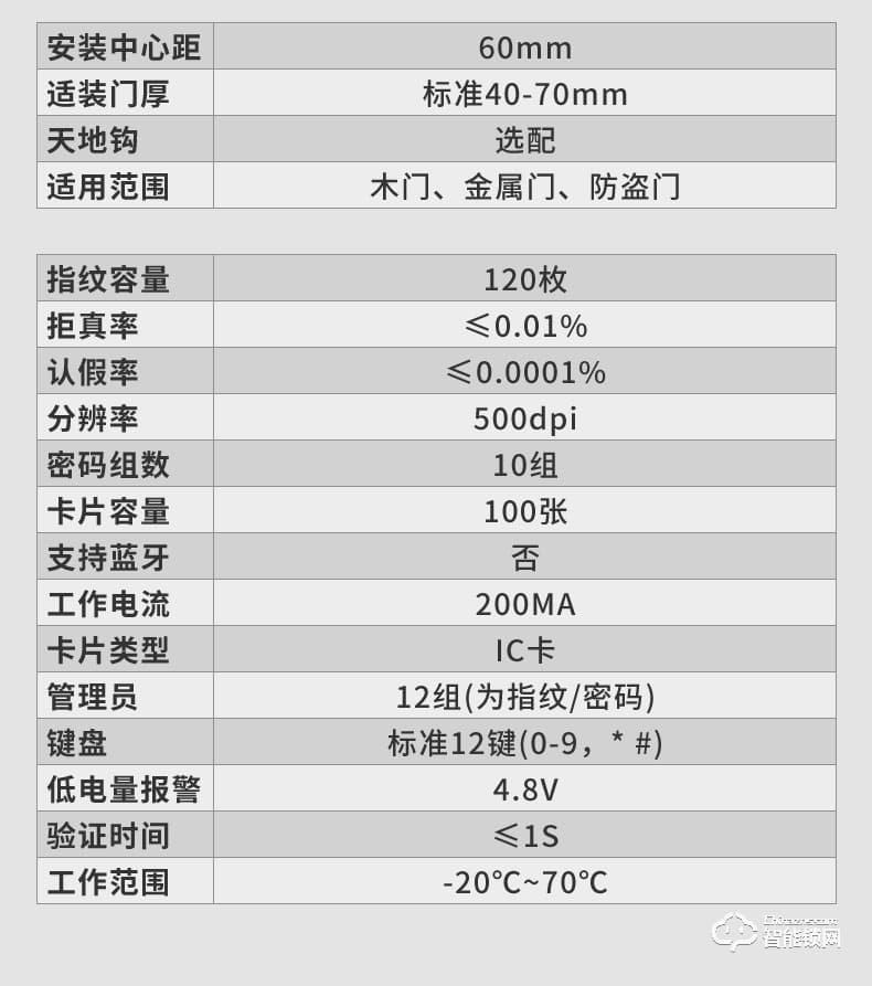 奧珀智能鎖 HG-602全自動滑蓋指紋解鎖門鎖