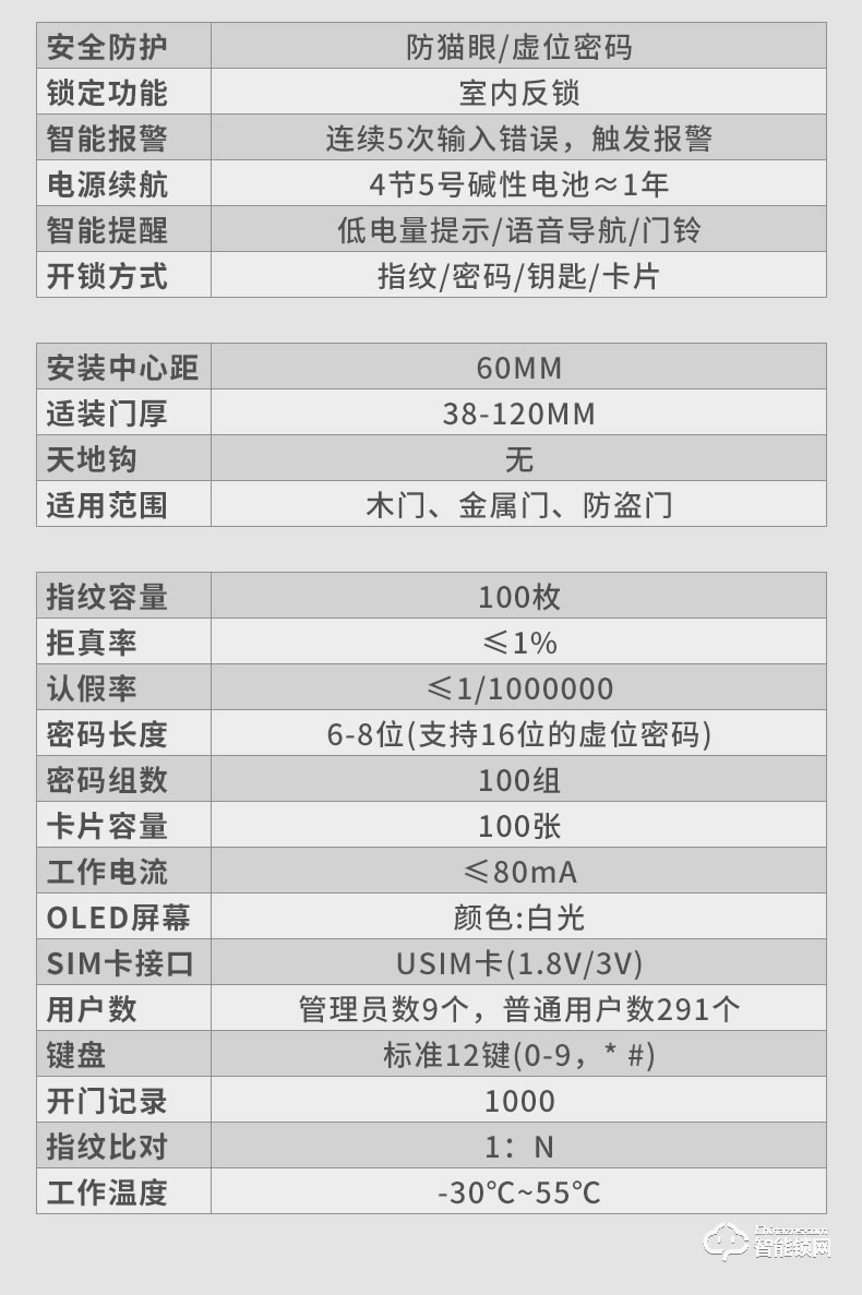 奧珀智能鎖 AP-ZB701全自動指紋鎖防盜門磁卡門鎖