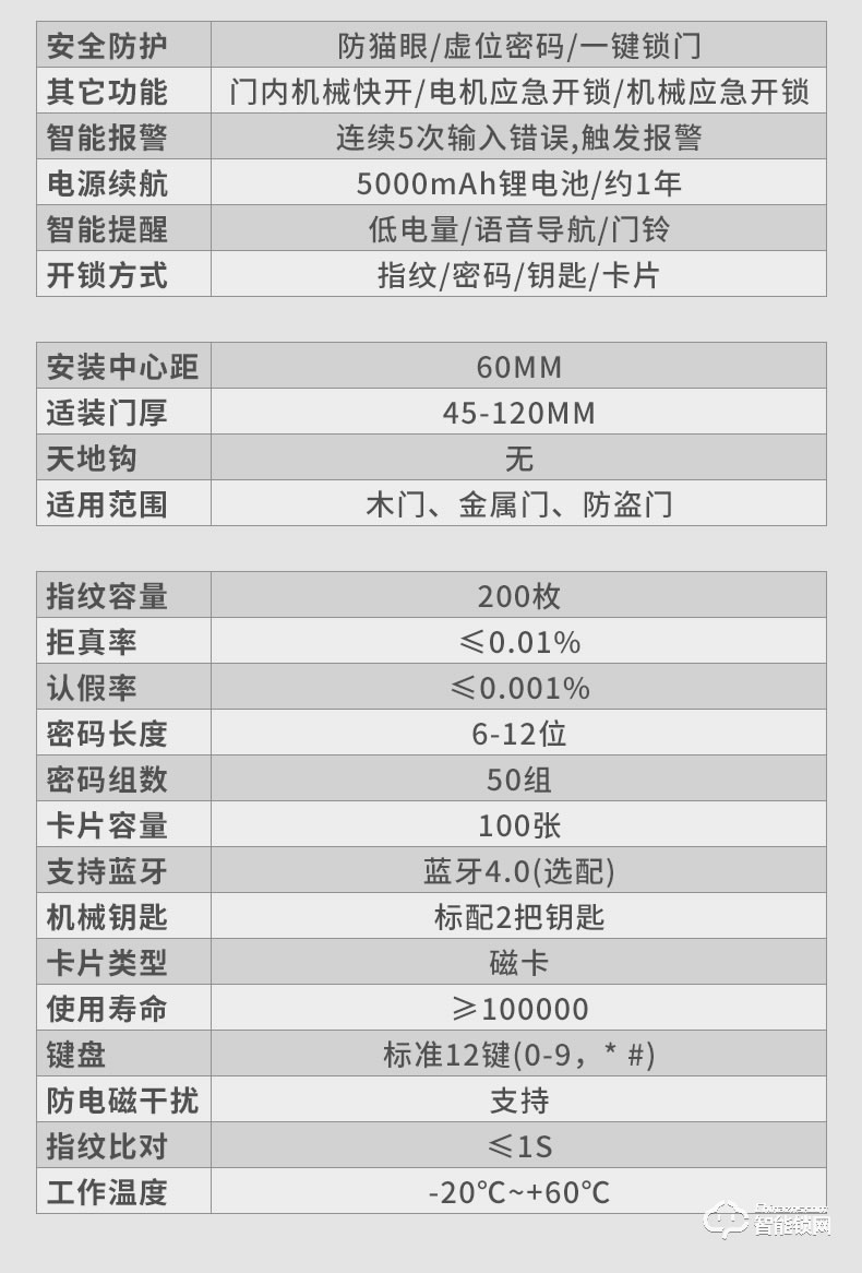 奧珀智能鎖 A8家用防盜門智能密碼鎖