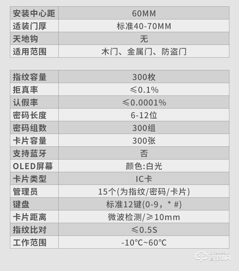 奧珀智能鎖 A6全自動指紋鎖防盜門鎖