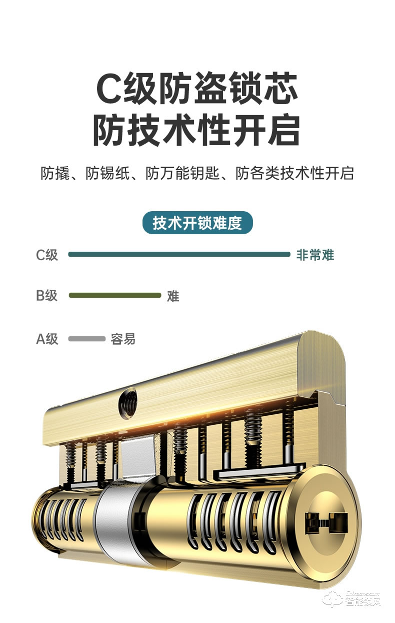 盼盼智能門 諾亞方舟智能指紋鎖甲級門