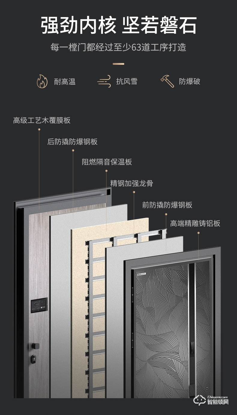 菲馬仕智能門 M500A1智能防盜門甲級門