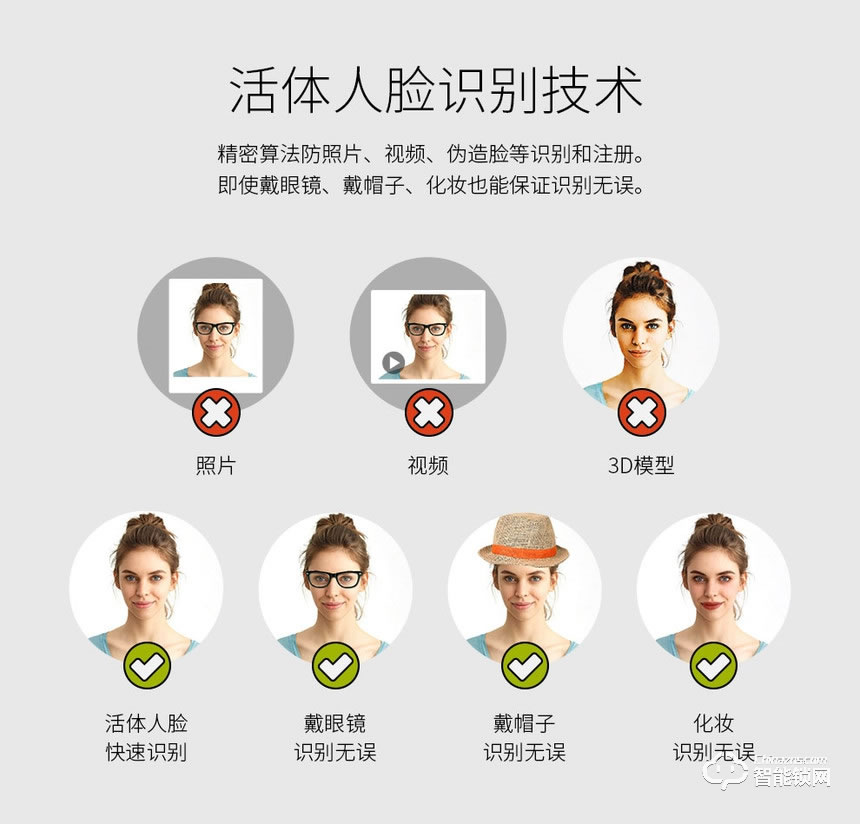 開心橙子智能鎖 R20全自動(dòng)人臉識別指紋鎖