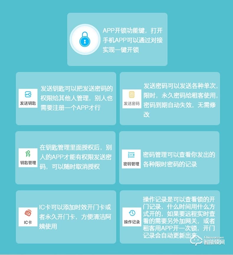 宅邦智能鎖 青春版智能門鎖密碼鎖