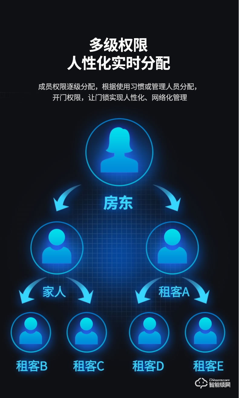 宅邦智能鎖 3酒店智能門鎖密碼鎖