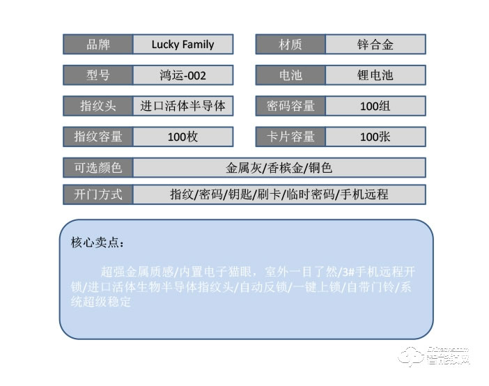 幸運家智能鎖 鴻運-002全自動人臉識別智能鎖