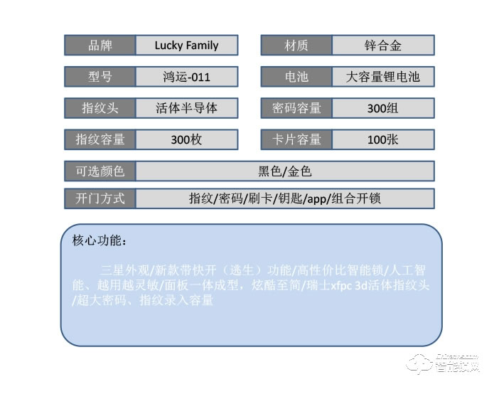 幸運家智能鎖 鴻運-011家用智能指紋門鎖