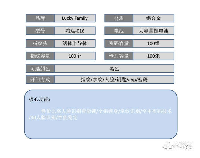 幸運家智能鎖 鴻運-016人臉識別全自動智能鎖電子鎖
