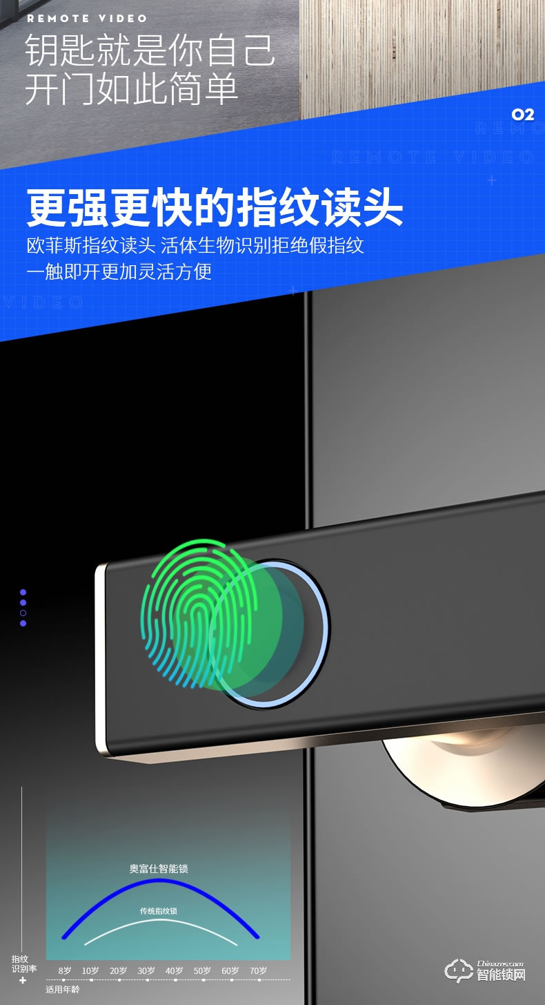 奧富仕智能鎖 A18入戶門智能門鎖