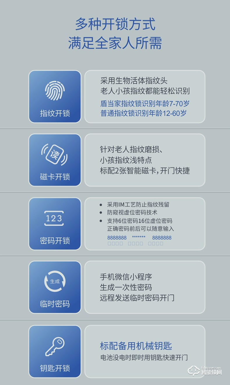 盾當(dāng)家智能鎖 H6家用防盜門鎖智能鎖