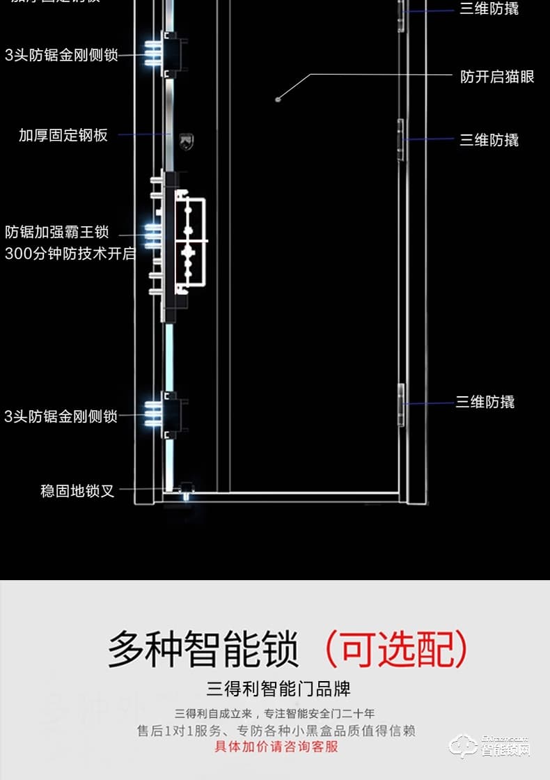 三得利智能門 甲級防盜門進戶安全門