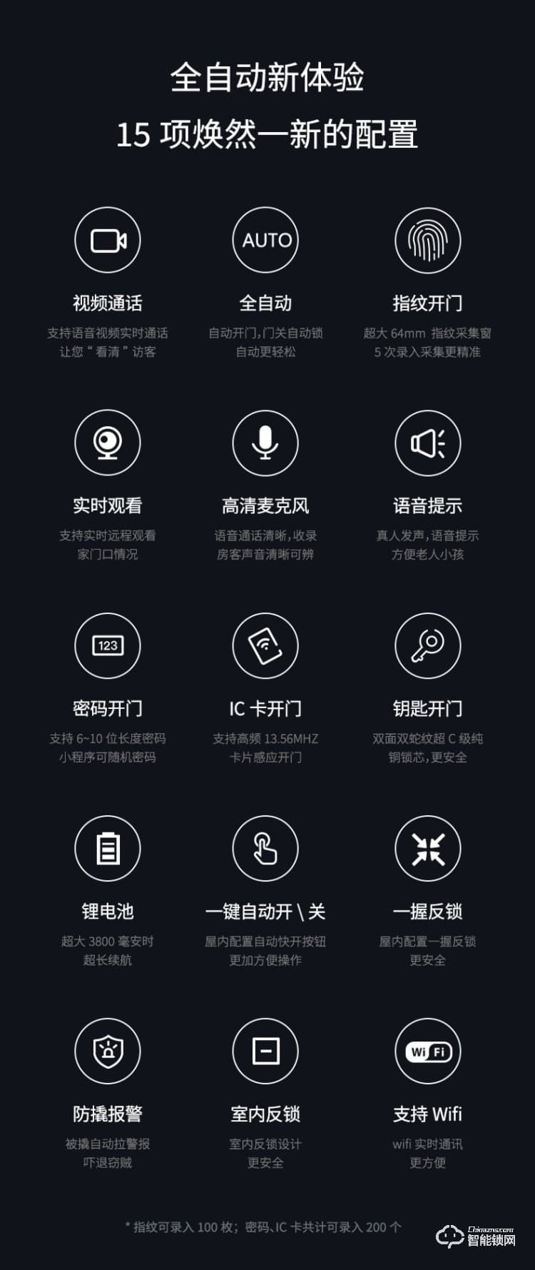珈門智能鎖 JM-Q8S遠程實時監控指紋鎖