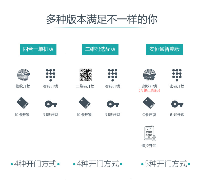 安恒通智能鎖 N1 854Z全自動指紋鎖電子門鎖密碼鎖