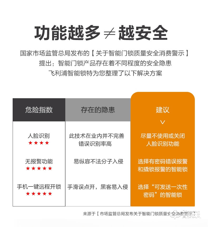 飛利浦智能鎖 6300推拉式全自動(dòng)電子密碼鎖