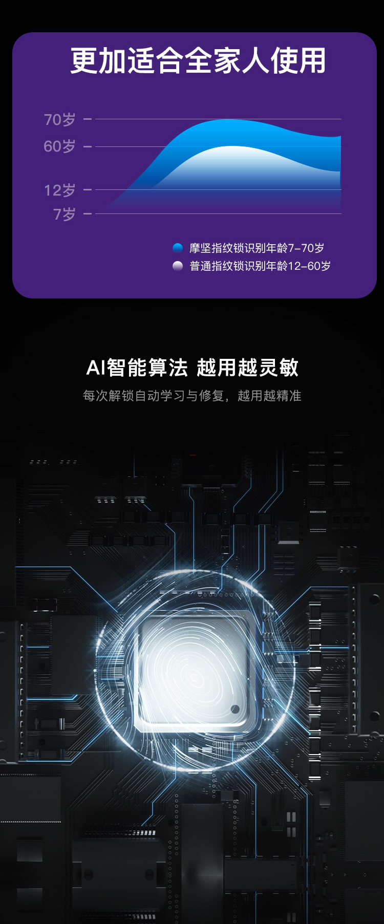 鴻利智能鎖 A33全自動智能門鎖