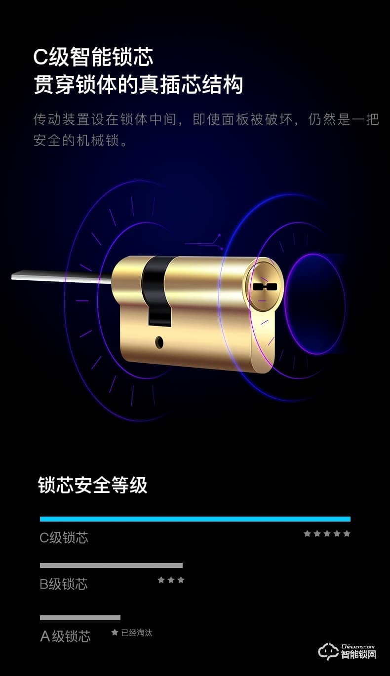 黑帆智能鎖 MJ005人臉識(shí)別全自動(dòng)密碼鎖