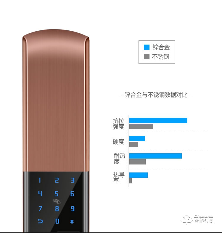 金凱德智能鎖 自動滑蓋電子密碼鎖