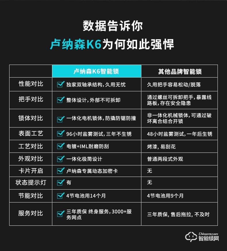 盧納森智能鎖 K6自動滑蓋電子密碼鎖