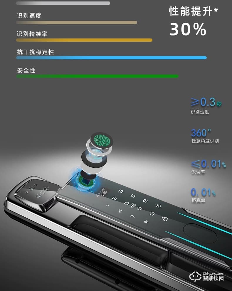 寶萊斯智能鎖 飛斧1號全自動3D人臉識別智能鎖