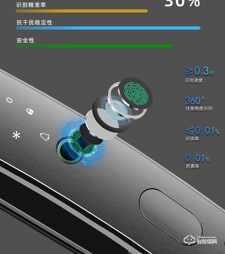 寶萊斯智能鎖 F1家用全自動智能鎖