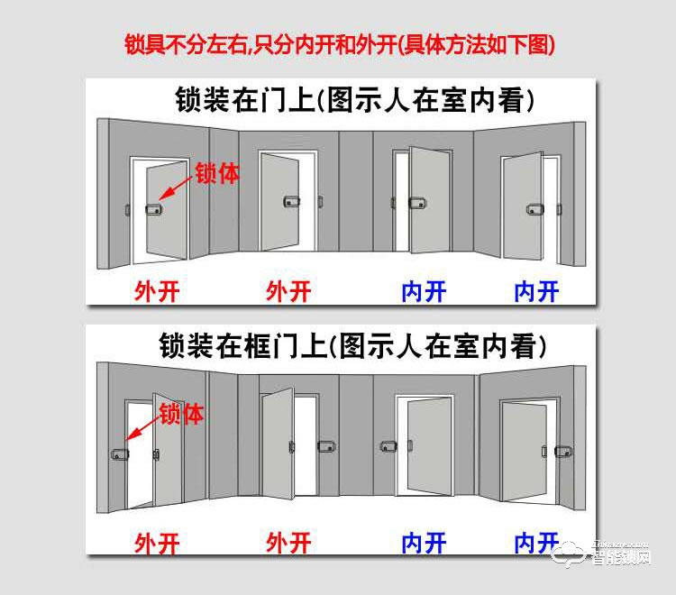 銀馳智能戶外防水鎖 免布線304不銹鋼