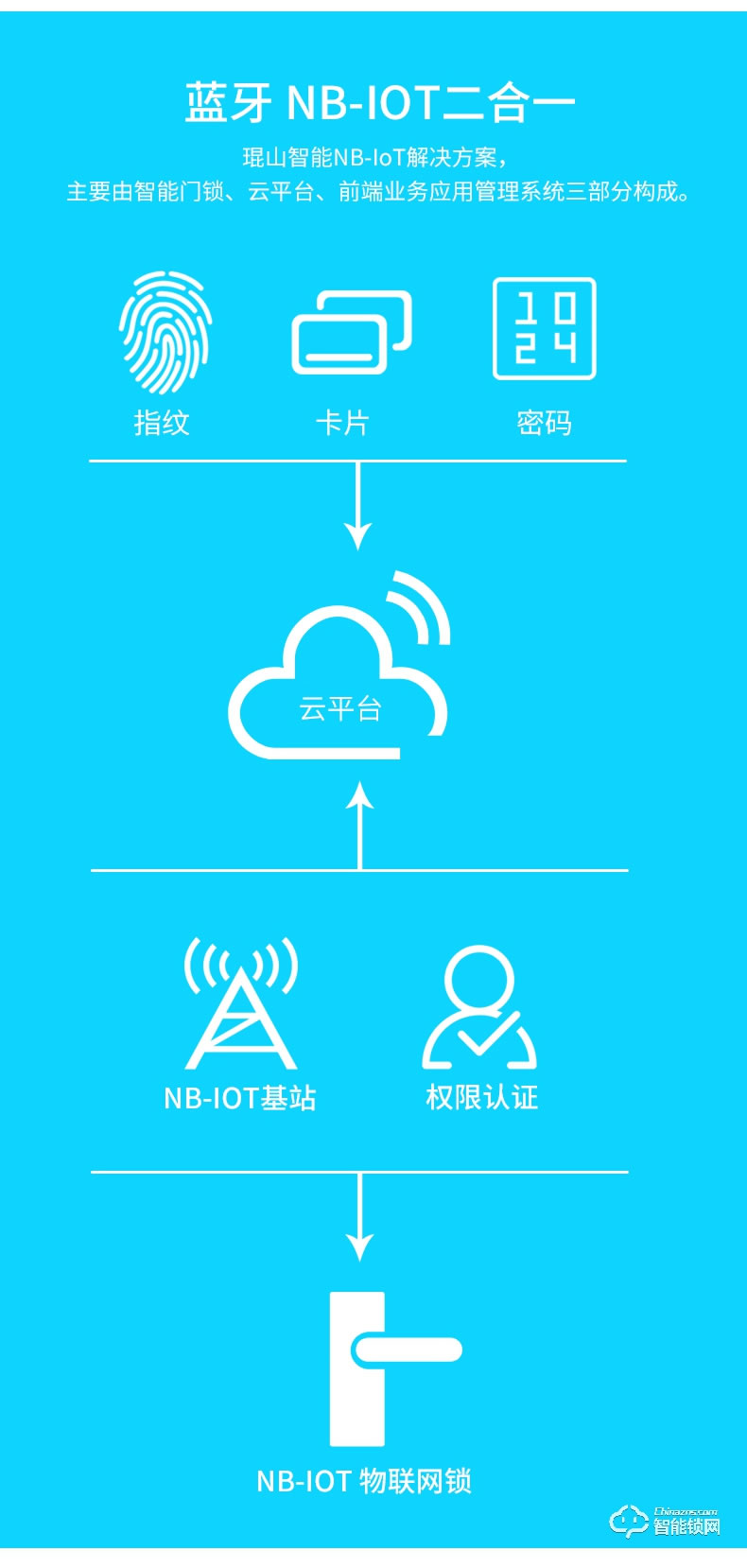 琨山通用智能鎖 D211物聯網鎖NB-IOT家用防盜門鎖