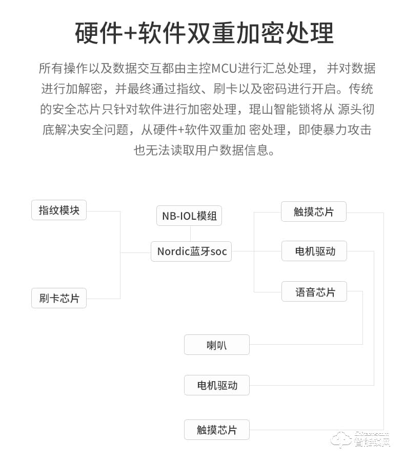 琨山通用智能鎖 D211物聯網鎖NB-IOT家用防盜門鎖