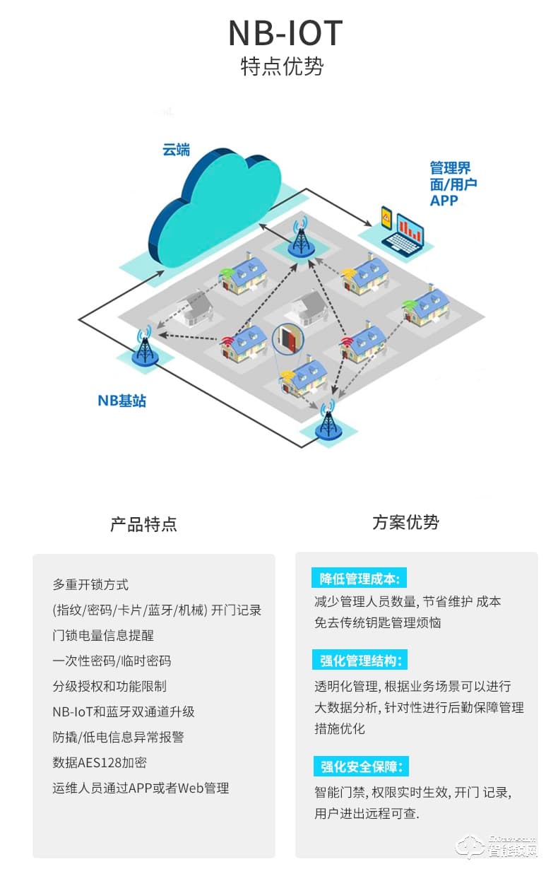 琨山通用智能鎖 D211物聯網鎖NB-IOT家用防盜門鎖