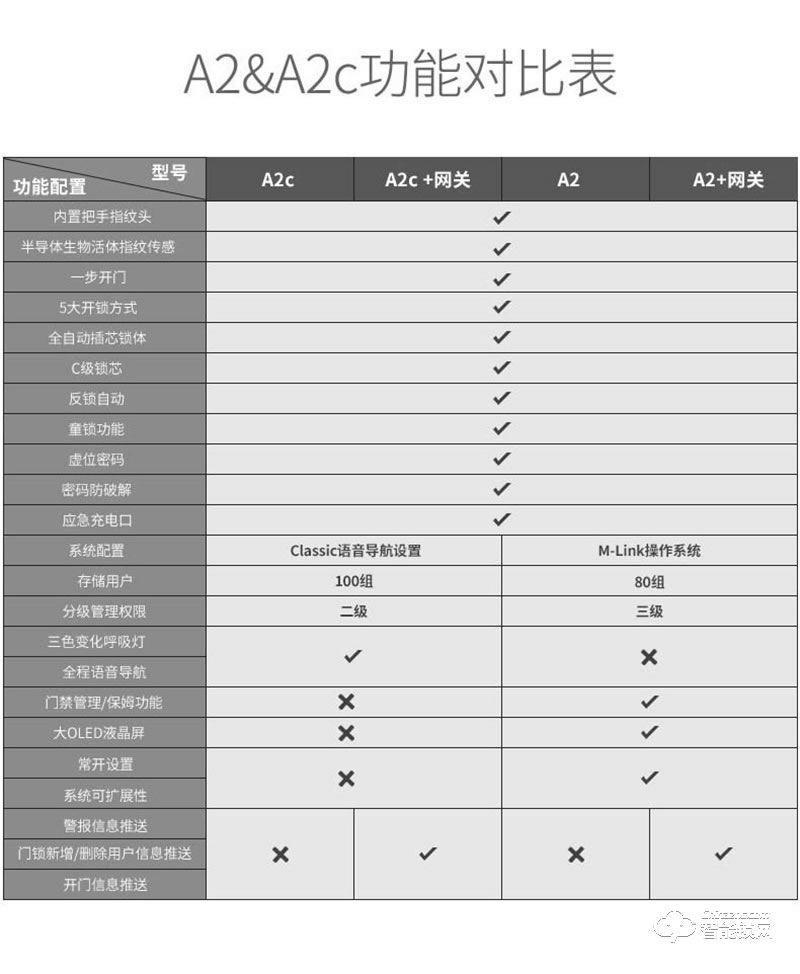 亞太天能A2c指紋鎖 內外雙重防護