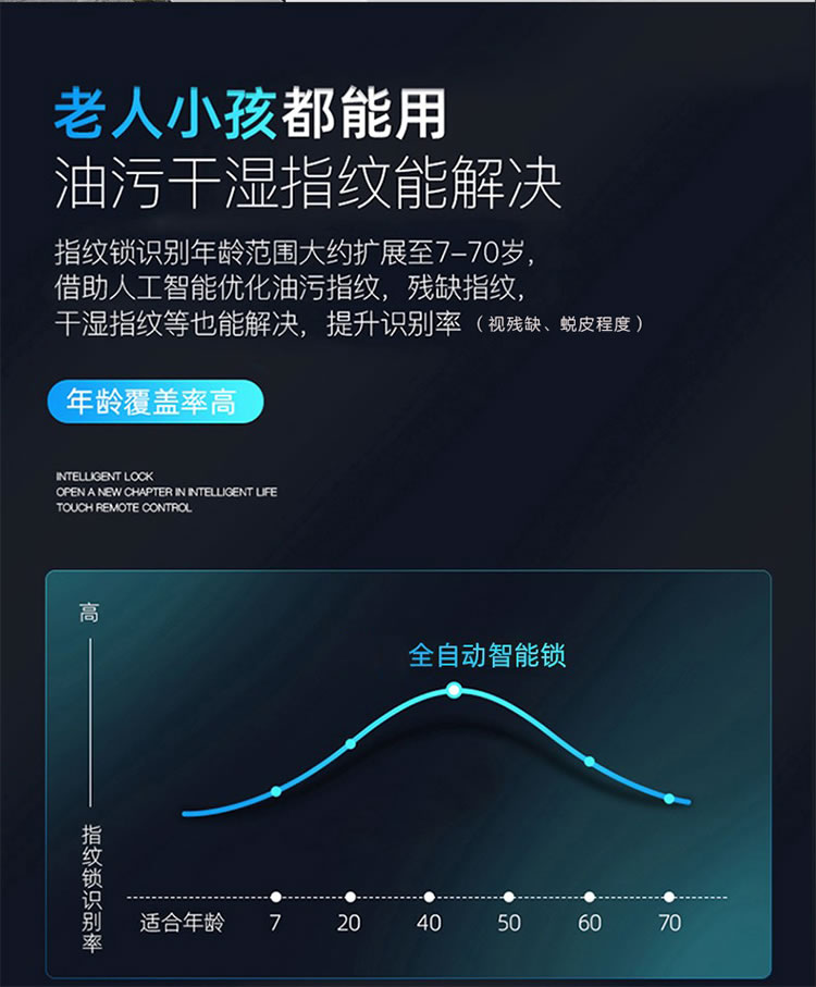 頂尖智派 龍貓系列 全自動(dòng)貓眼智能鎖 全自動(dòng)遠(yuǎn)程解鎖