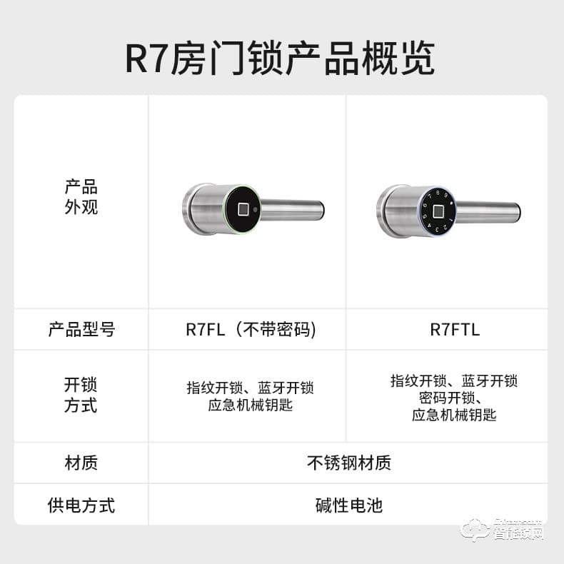 必達智能鎖R7 “芯”升級 更強大