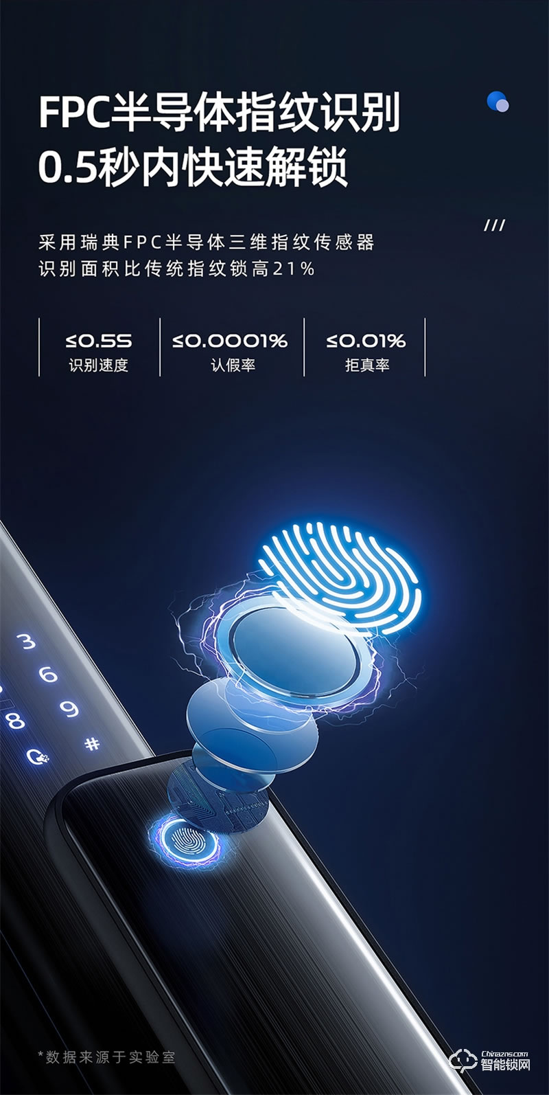 飛利浦智能鎖Alpha-VP 可視貓眼帶屏家用防盜指紋密碼鎖