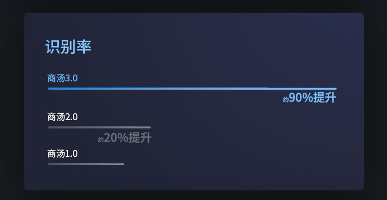 鹿客s50f密碼鎖 家用防盜門指紋鎖3D人臉識別智能鎖
