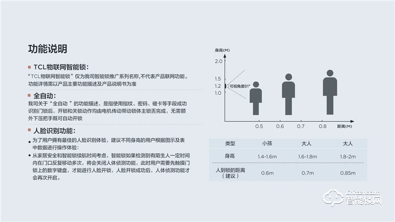 TCL3D人臉識別貓眼鎖X7S 防盜門鎖密碼鎖電子鎖