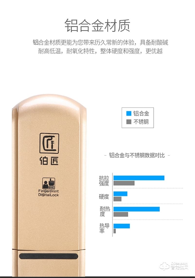 伯匠BJ-102智能鎖  全自動智能鎖家用鎖