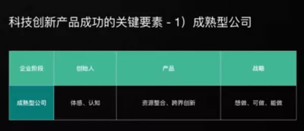 2年沖上智能門鎖市場第一!云丁創始人陳彬總結出這3條成功經驗! 2年沖上智能門鎖市場第一!云丁創始人陳彬總結出這3條成功經驗!