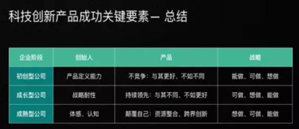 2年沖上智能門鎖市場第一!云丁創始人陳彬總結出這3條成功經驗! 2年沖上智能門鎖市場第一!云丁創始人陳彬總結出這3條成功經驗!