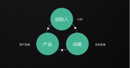 2年沖上智能門鎖市場第一!云丁創始人陳彬總結出這3條成功經驗! 2年沖上智能門鎖市場第一!云丁創始人陳彬總結出這3條成功經驗!