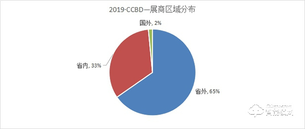 2020第二十屆成都建筑及裝飾材料博覽會