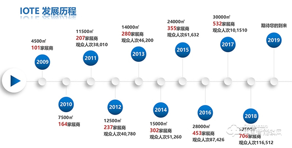 2019 中國(guó)國(guó)際智能門(mén)鎖博覽會(huì) 2019 中國(guó)國(guó)際智能門(mén)鎖博覽會(huì)