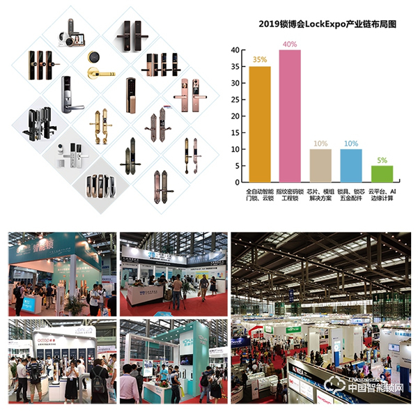 2019 中國(guó)國(guó)際智能門(mén)鎖博覽會(huì) 2019 中國(guó)國(guó)際智能門(mén)鎖博覽會(huì)