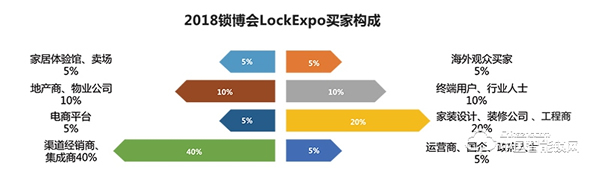 2019 中國(guó)國(guó)際智能門(mén)鎖博覽會(huì) 2019 中國(guó)國(guó)際智能門(mén)鎖博覽會(huì)