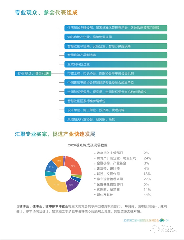 2021第二屆中國智慧社區博覽會 2021第二屆中國智慧社區博覽會