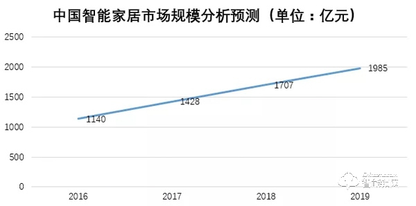 第二屆CHINA IoT|WULIAN新品發布會暨全球合作伙伴大會誠邀您參加 第二屆CHINA IoT|WULIAN新品發布會暨全球合作伙伴大會誠邀您參加